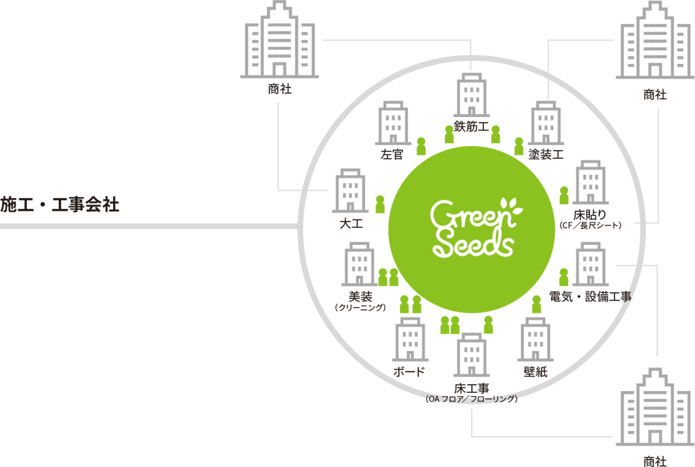 施工・工事会社